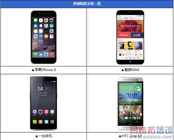 小米4/魅族MX4等十大手机发热对比 谁是暖手神器?