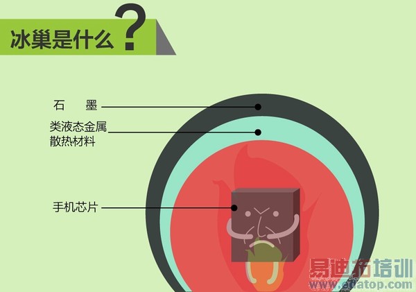 С��4/����MX4��ʮ���ֻ����ȶԱ� ˭��ů��������