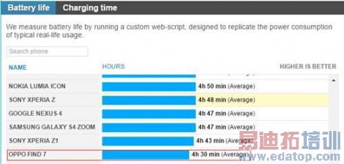 ����MX4 Pro 2K������Σ����2K��Ļ�����ĵ�