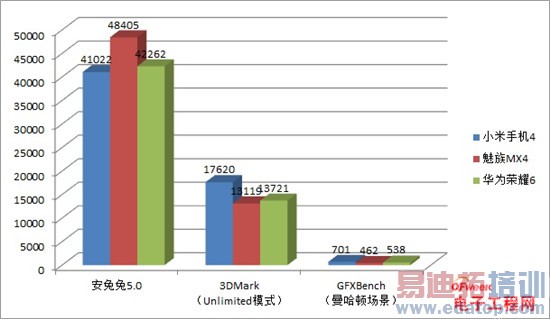 魅族MX4 Pro还能更好?MX4/小米4/荣耀6对比评测探秘