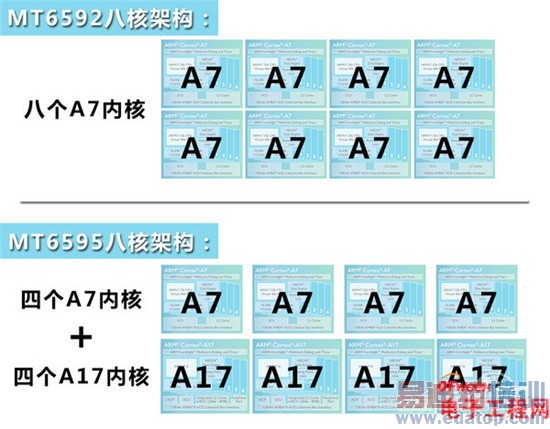 魅族MX4 Pro还能更好?MX4/小米4/荣耀6对比评测探秘