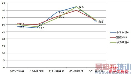 ����MX4 Pro���ܸ��ã�MX4/С��4/��ҫ6�Ա�����̽��