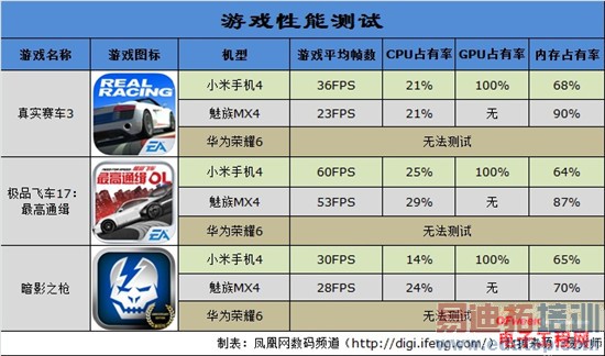 魅族MX4 Pro还能更好?MX4/小米4/荣耀6对比评测探秘
