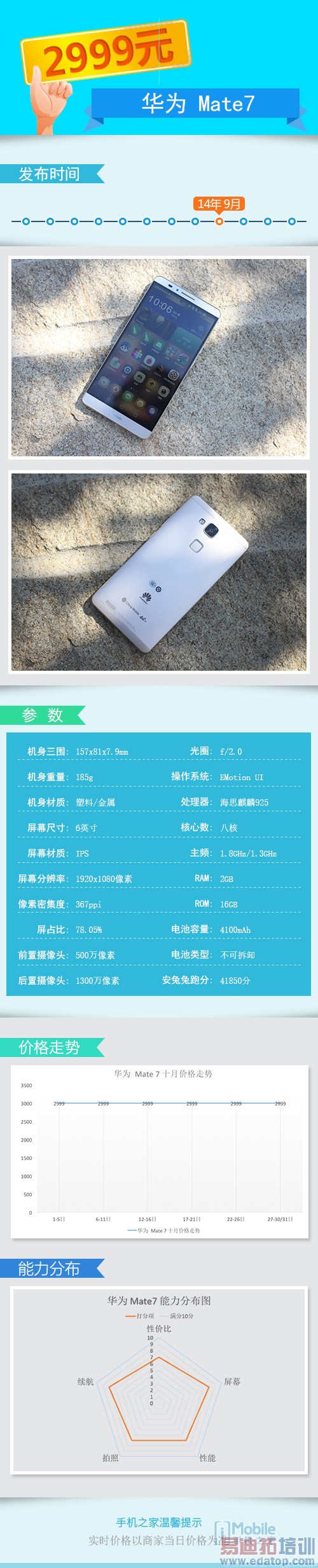 ����MX4 Proѹ��ɽ��Mate7���γ�������������������ع⣩