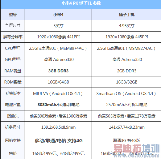 С��4�Աȴ���T1���ⱨ�棺˭������ ˭����ˤ��