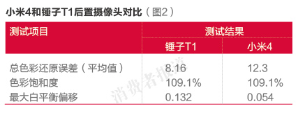 С��4�Աȴ���T1���ⱨ�棺˭������ ˭����ˤ��