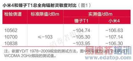 С��4�Աȴ���T1���ⱨ�棺˭������ ˭����ˤ��