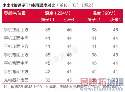 С��4�Աȴ���T1���ⱨ�棺˭������ ˭����ˤ��