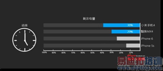 ����MX4�Ա�С��4���⣺��ʲô�ѻ�MX4 Pro��