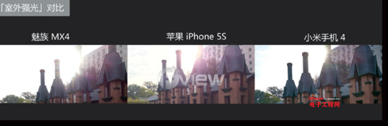 ����MX4�Ա�С��4���⣺��ʲô�ѻ�MX4 Pro��