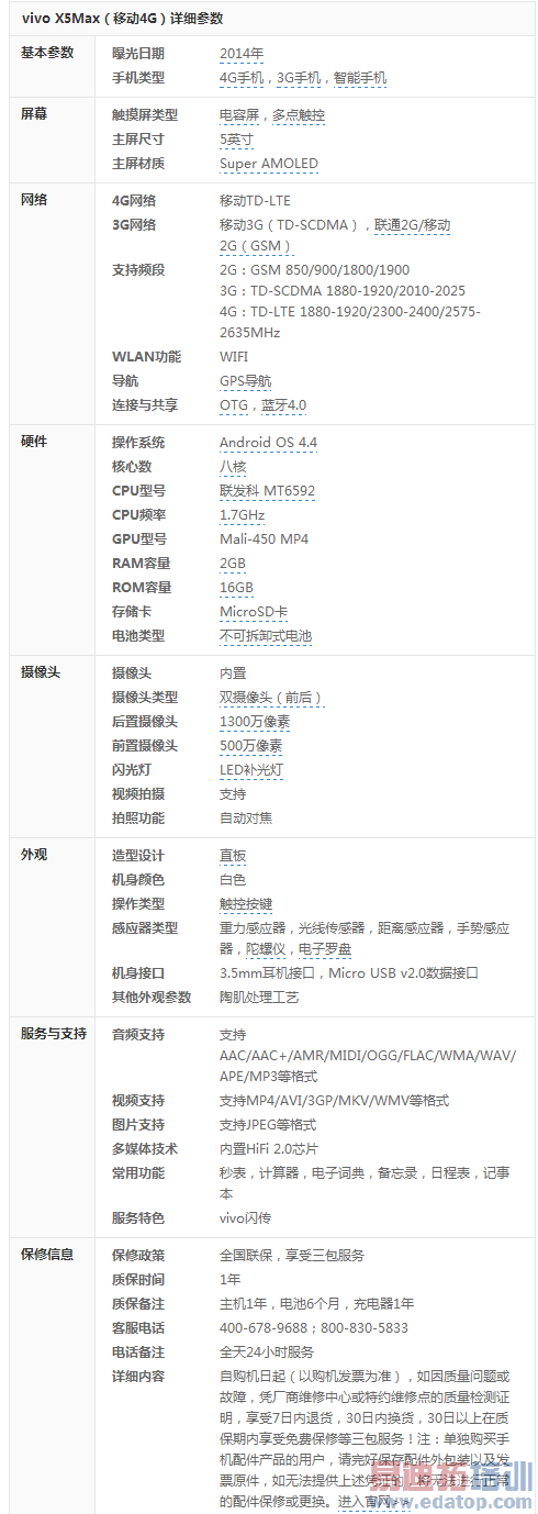 ȫ��λ�ԱȲ�����vivo X5Maxǰհ ��Hi-Fi��˦С�ס������Զ?����ͼ��