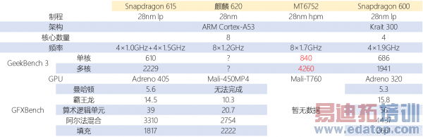 ��Ϊ��˼Kirin 620���ܷ��� ��һ��һ����Σ�