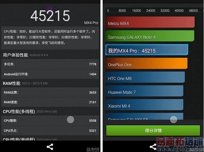 HiFi+ָ��+2K=Pro������ MX4 Pro ʹ������