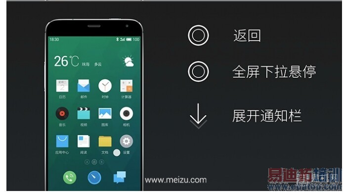 HiFi+ָ��+2K=Pro������ MX4 Pro ʹ������