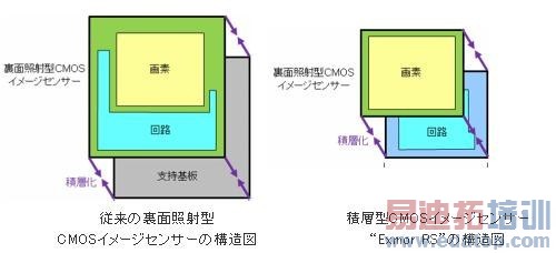 ���ſ����� ����IMX214���ʶԱ�IMX135