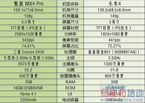 С��5/MX5��Ļս��С��4�Ա�����MX4 Pro ����ɽ֮ս