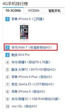 ˭������Mate7��һ������ ��ΪMate7�����걬����MX4 Pro