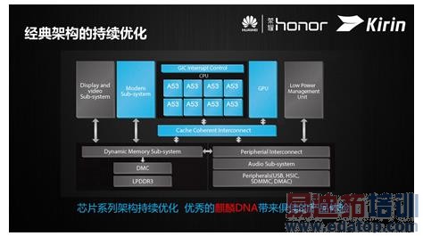 华为海思麒麟620处理器揭秘:高端芯炼成记