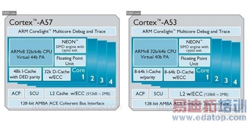 ��Ϊ��˼����620���������أ��߶�о���ɼ�