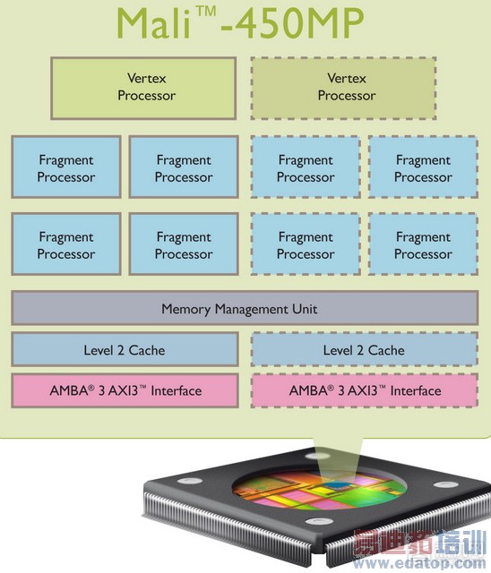 ��Ϊ��˼����620���������أ��߶�о���ɼ�
