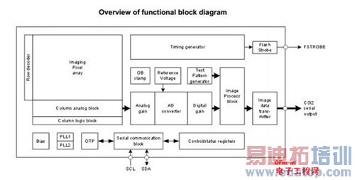 对比评测:魅族MX4 Pro vs MX4
