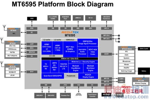 �Ա����⣺����MX4 Pro vs MX4