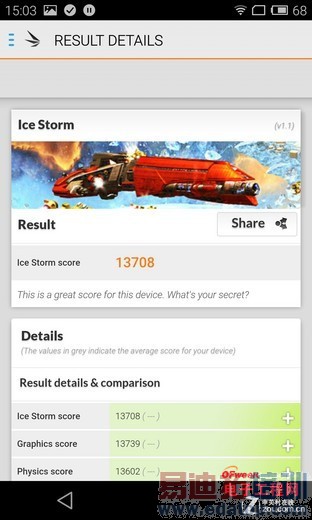 �Ա����⣺����MX4 Pro vs MX4