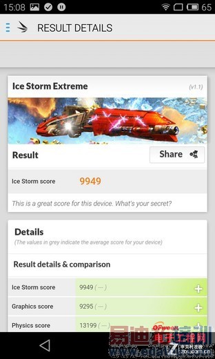 �Ա����⣺����MX4 Pro vs MX4