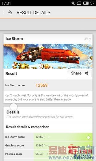 �Ա����⣺����MX4 Pro vs MX4