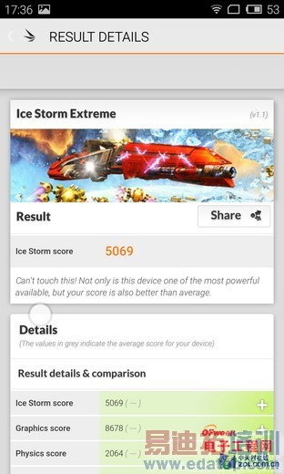 �Ա����⣺����MX4 Pro vs MX4