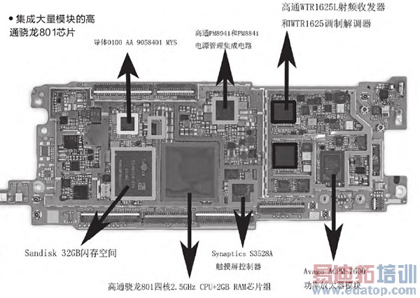 SoCоƬ�����̽���ֻ���