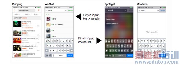 ���⿴�й��������ƶ�Ӧ�ò�ͬ����