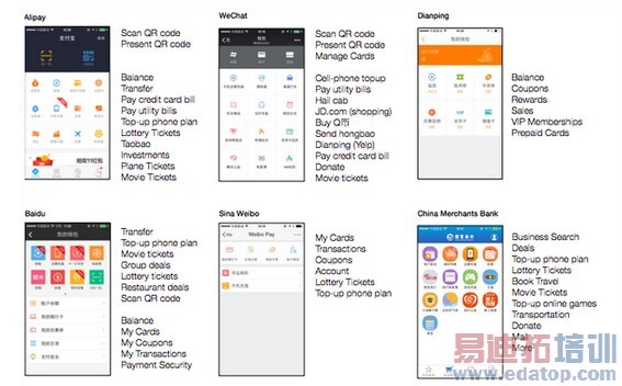 ���⿴�й��������ƶ�Ӧ�ò�ͬ����