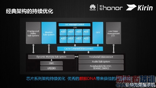 ��˼����Kirin 620���й�