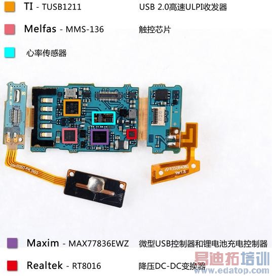 ȫ�����������ֱ������̵㣺����Gear��ƴMoto 360