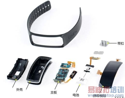 ȫ�����������ֱ������̵㣺����Gear��ƴMoto 360