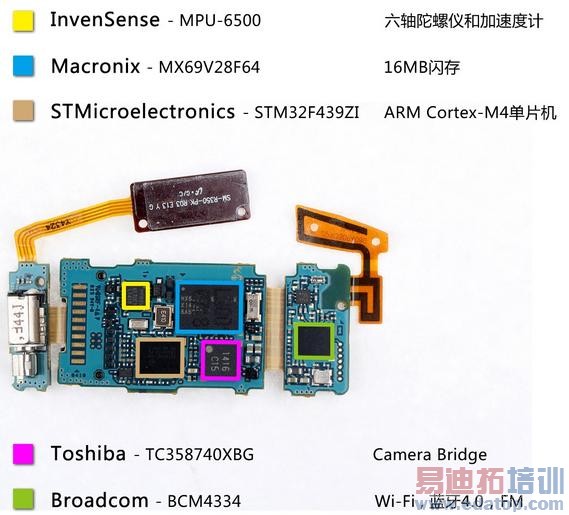 ȫ�����������ֱ������̵㣺����Gear��ƴMoto 360