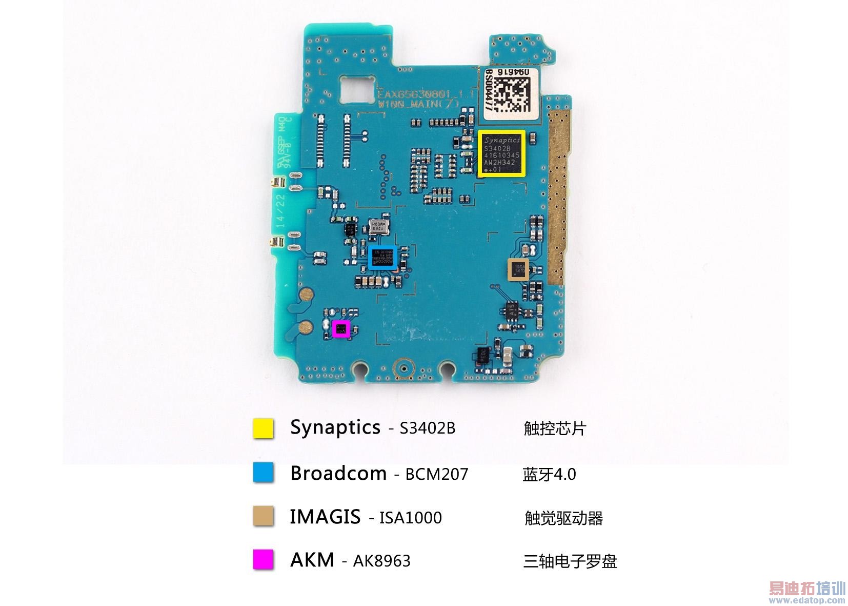 ȫ�����������ֱ������̵㣺����Gear��ƴMoto 360