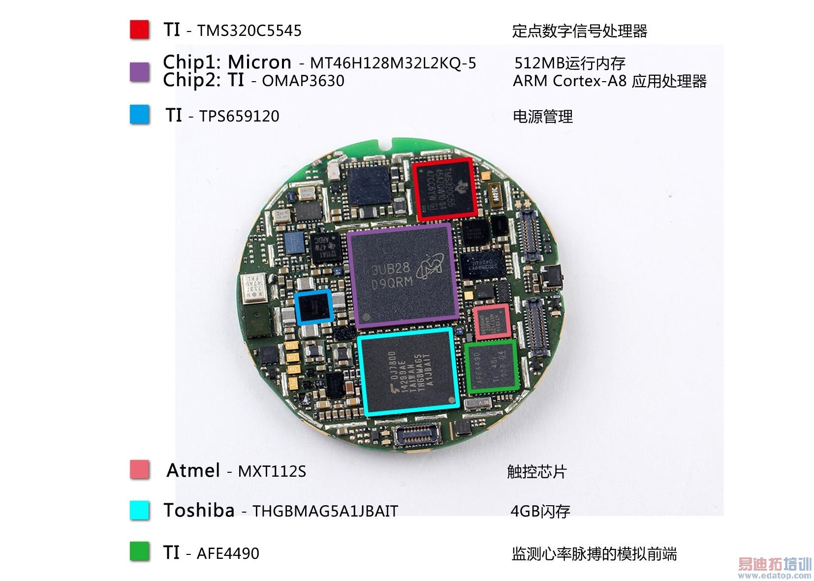 ȫ�����������ֱ������̵㣺����Gear��ƴMoto 360