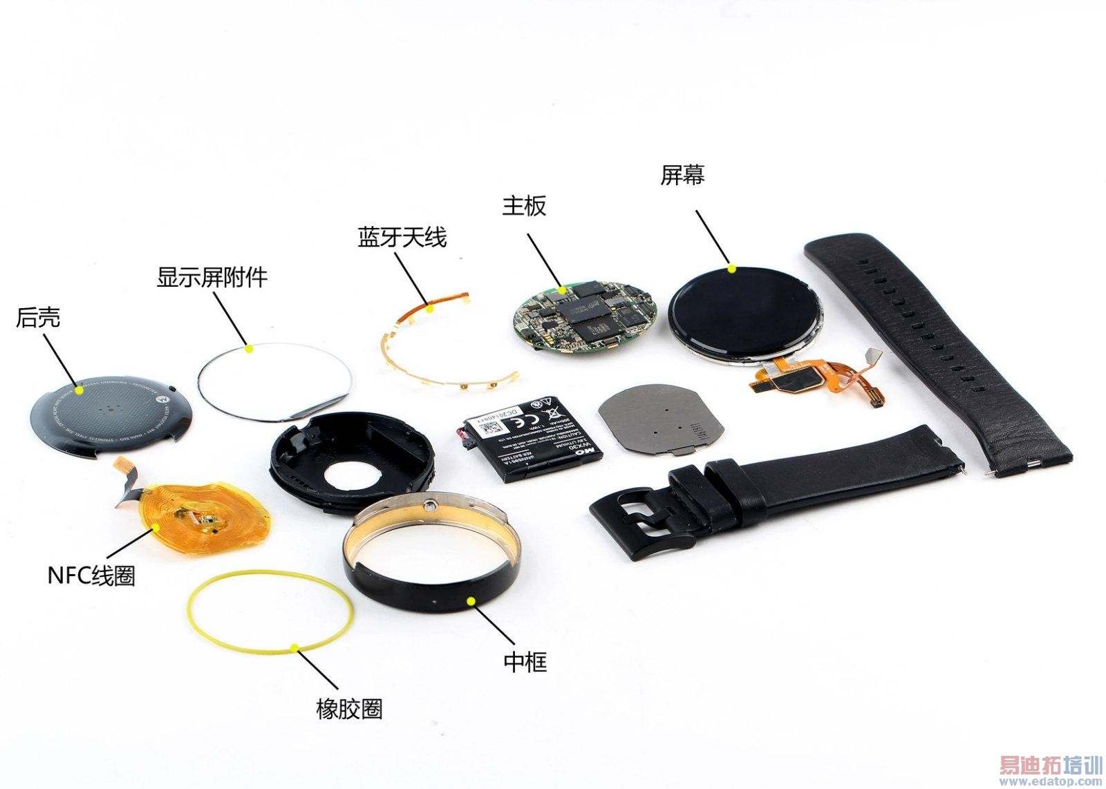 ȫ�����������ֱ������̵㣺����Gear��ƴMoto 360