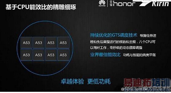 ��Ϊ��˼64λԪ�˺˴�����Kirin 620����