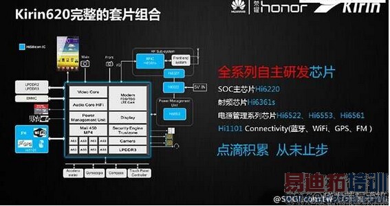 ��Ϊ��˼64λԪ�˺˴�����Kirin 620����