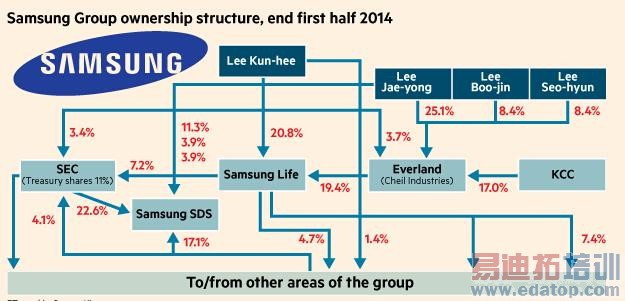 �����⻼ ����