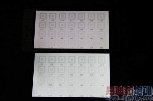 ����MX4 Pro/OPPO N3�Ա����⣺2070W���ضԱ���ת����ͷ