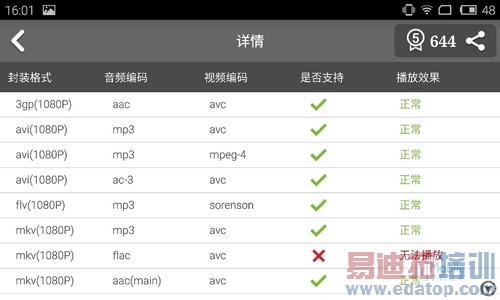 ����MX4 Pro/OPPO N3�Ա����⣺2070W���ضԱ���ת����ͷ