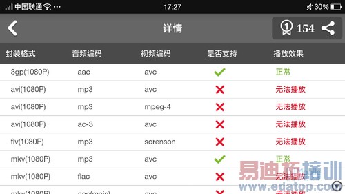 ����MX4 Pro/OPPO N3�Ա����⣺2070W���ضԱ���ת����ͷ