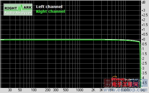 ����MX4 Pro����ʵ��