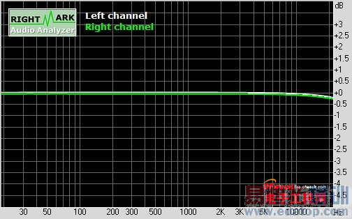 ����MX4 Pro����ʵ��