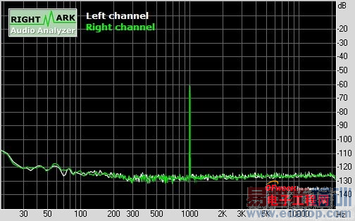 ����MX4 Pro����ʵ��