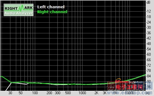 ����MX4 Pro����ʵ��